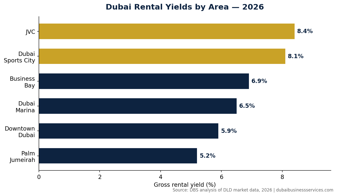 Dubai Real Estate Market 2026: 7 Proven Investment Insights 1 Dubai Real Estate Market 2026: 7 Proven Investment Insights | Dubai Business Services 2026